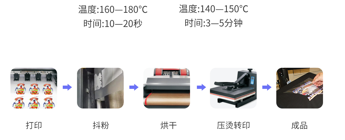 數(shù)碼燙畫工藝流程 2