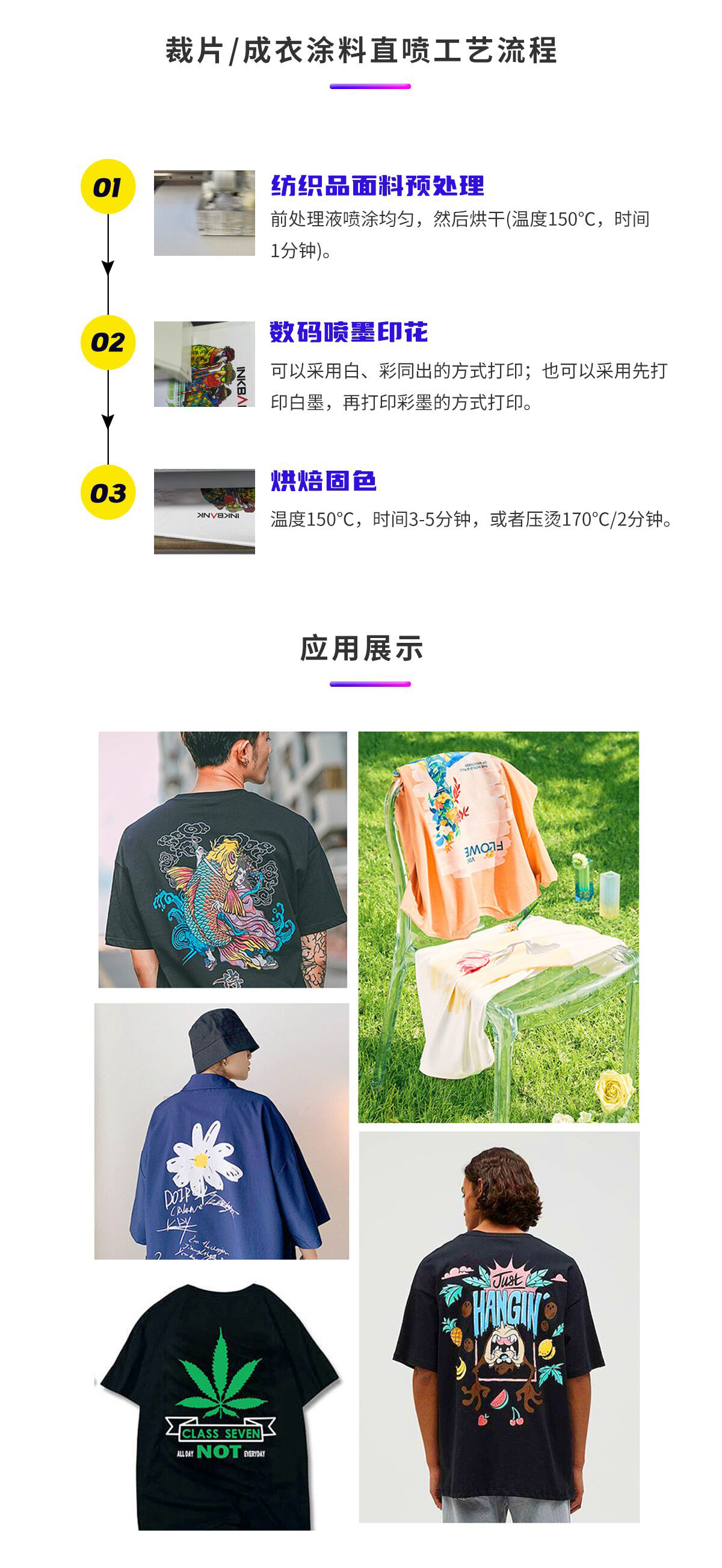 裁片 成衣涂料直噴工藝流程 裁片 成衣涂料直噴工藝流程